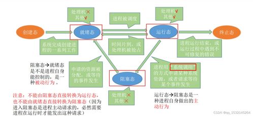 計(jì)算機(jī)考研408復(fù)試操作系統(tǒng)面試 計(jì)算機(jī)系統(tǒng)服務(wù)詳解