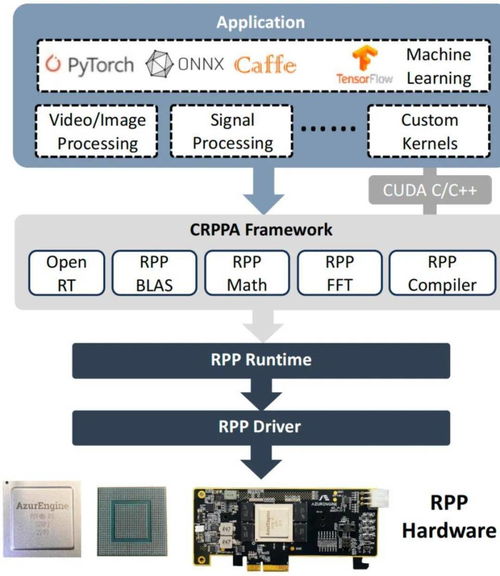 芯片架構(gòu)成為邊緣AI最佳并行計(jì)算選擇，論文榮登計(jì)算機(jī)體系結(jié)構(gòu)頂會ISCA