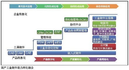 軟件定義未來(lái) 計(jì)算機(jī)系統(tǒng)服務(wù)如何引領(lǐng)IT產(chǎn)業(yè)深刻變革