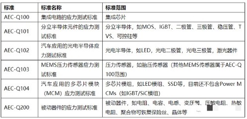 深入解析“車規(guī)級”激光雷達(dá) 與VS二極管的區(qū)別