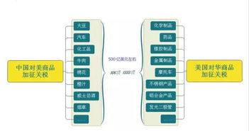 中國對美貿(mào)易戰(zhàn)再升級 進(jìn)口替代與自主創(chuàng)新成為未來決勝關(guān)鍵